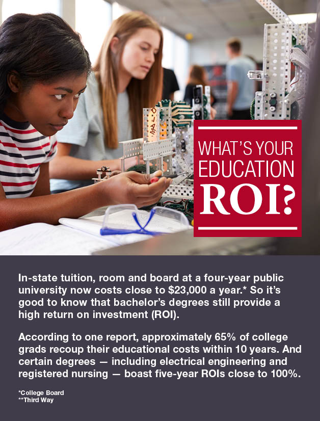 What's your education ROI?